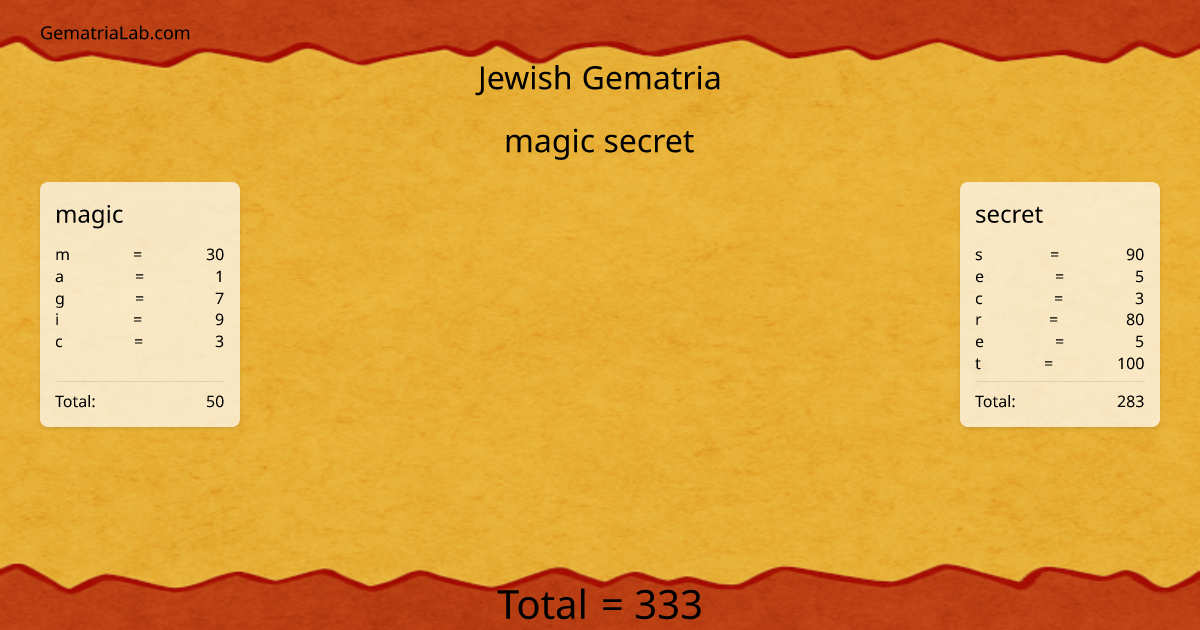 magic secret in jewish Gematria